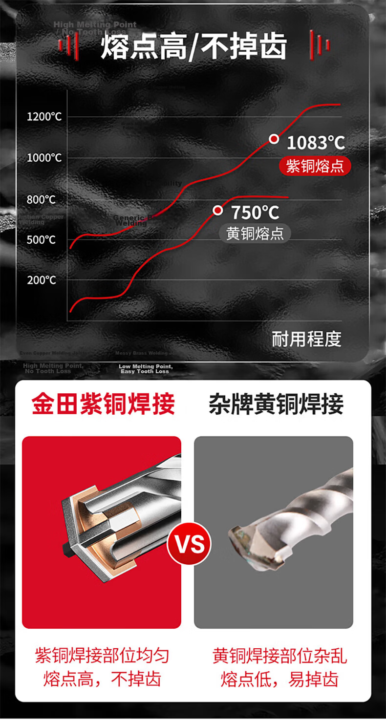Jintian Two-Groove Two-Slot Electric Hammer Drill Bit High Hardness Concrete Rebar Drilling 6*160mm Cross Four-Blade Round Shank 7
