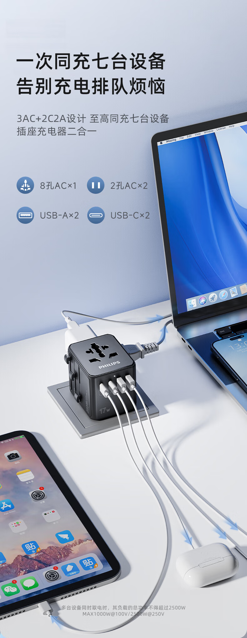 PHILIPS 17W International Travel Adapter Plug Converter Socket with USB Dual Outlet 2A 2C for UK Europe US Australia Germany Japan Singapore Hong Kong White 6