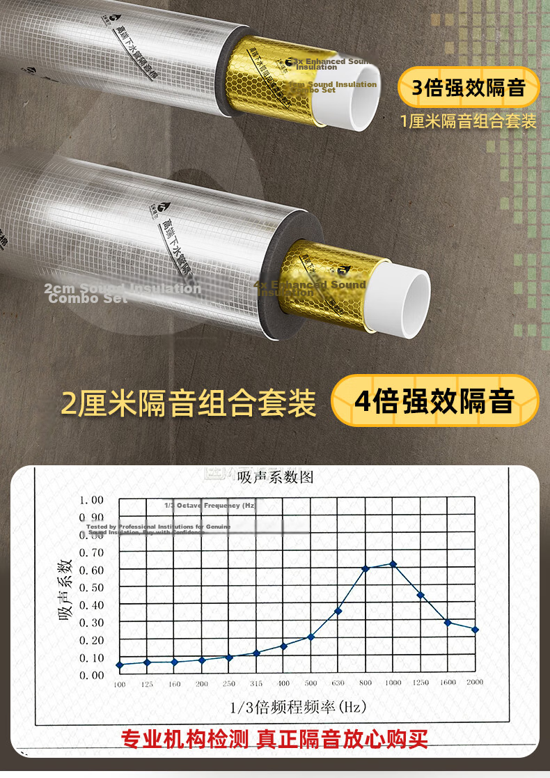 Xuanjia Mital Soundproof Cotton Drain Pipe Sound Absorption Cotton Bathroom Toilet Drainage Pipe Soundproofing Cotton Type 110 4