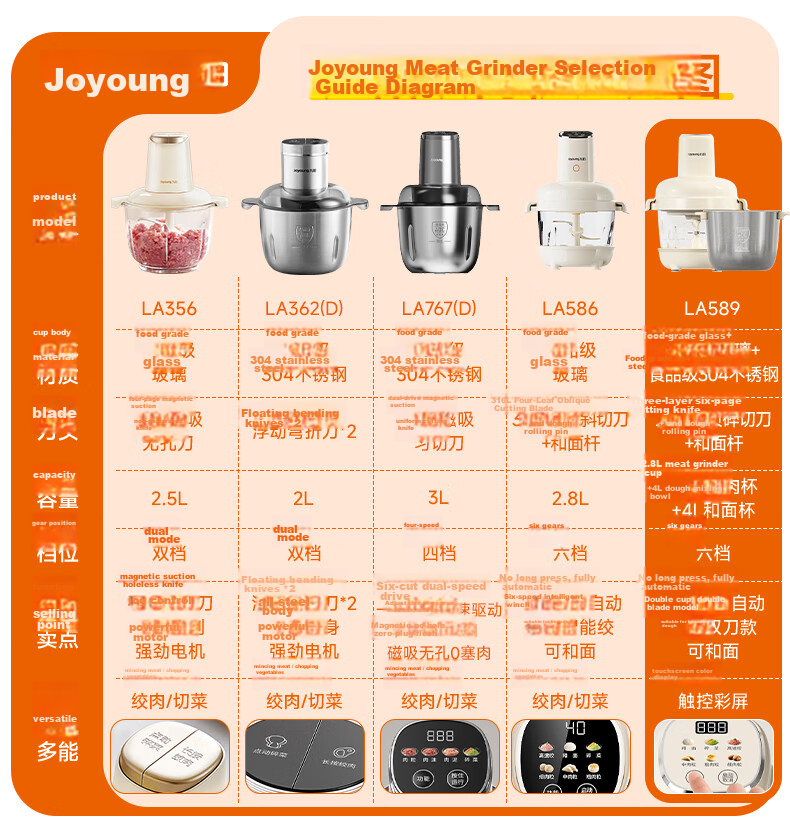 Joyoung Meat Grinder Household Baby Food Processor Mince Machine Meat Mincer Food Chopper Meat Mixer Garlic Crusher 2L Stainless Steel Bowl Dual Blades LA320(D) 1