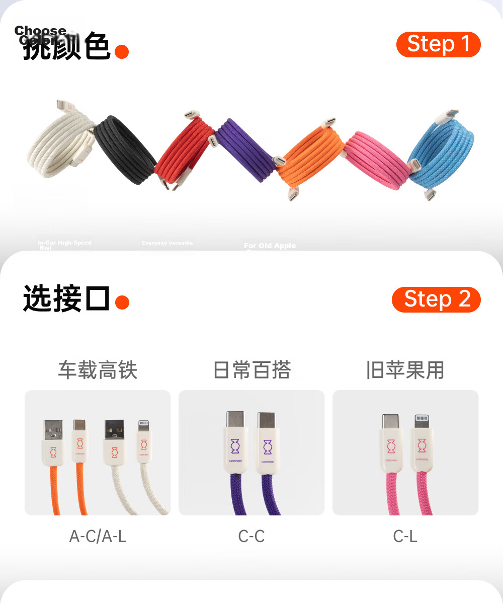 CANDYSIGN Candy Factory MagTie Hard Candy, Fully Magnetic Adhesive Strap, A-L Sugar Orange Apple, MFi Certified Charging Cable, Data Cable, Fast Charging Type-C IPad 11
