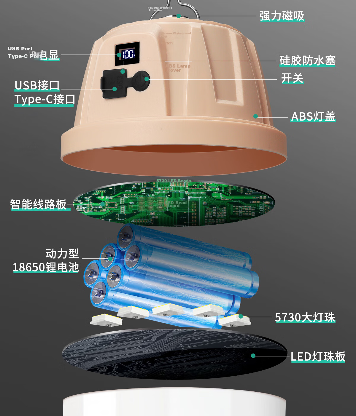 MAX LOAD Rechargeable Outdoor Super Bright LED Tent Hanging Light Night Market Camping Household Bulb Lamp 6