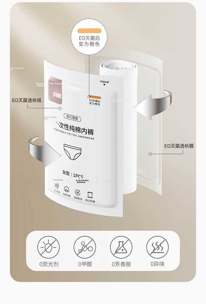 Baicaoyuan Disposable Cotton Women's Sterilized Maternity Postpartum Menstrual Period Wash-Free Daily Use Travel 5-Pack XXL Underwear 9