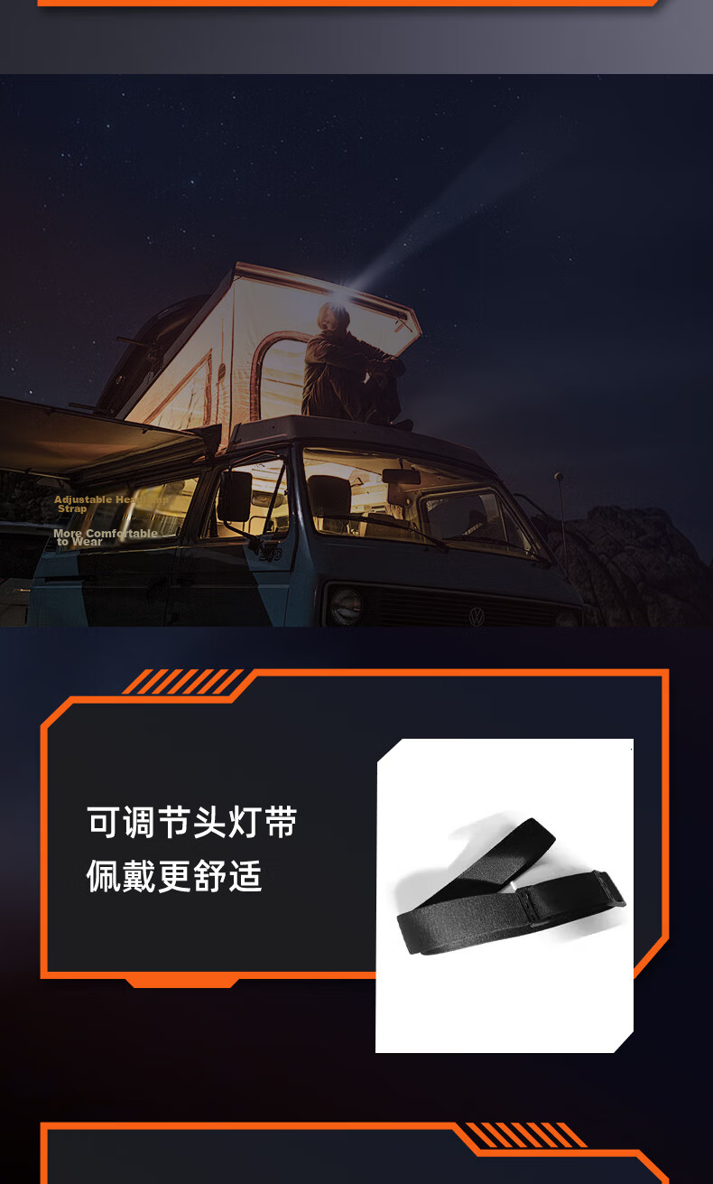 PHILIPS Headlamp High Brightness Flashlight Long Battery Life Fishing Mountaineering Hiking Outdoor Head-Worn Light SFL1851 12