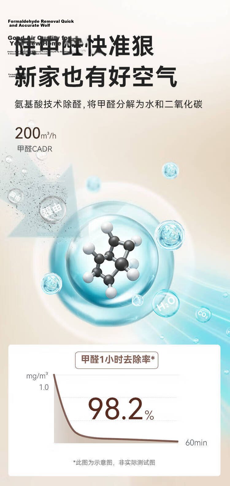 JD Jingzao Formaldehyde Digital Display Purification and Humidification Air Purifier Pro Mijia Smart Control 15