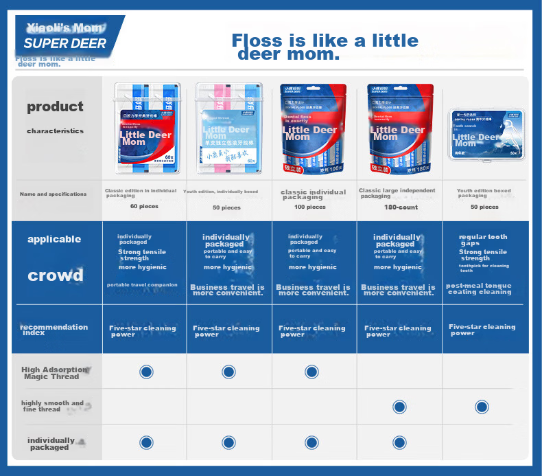 Little Deer Mom Single Pack Dental Floss Picks 3 Boxes 180pcs Ultra-fine Toothpicks for Adults and Children 2