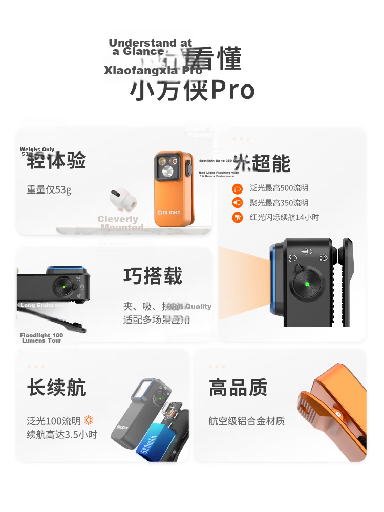 OLIGHT Warrior Mini Pro Headlamp Ultra-Long Battery Life Portable Emergency Magnetic Three-Light Source High-Power Flashlight Cycling Light 4