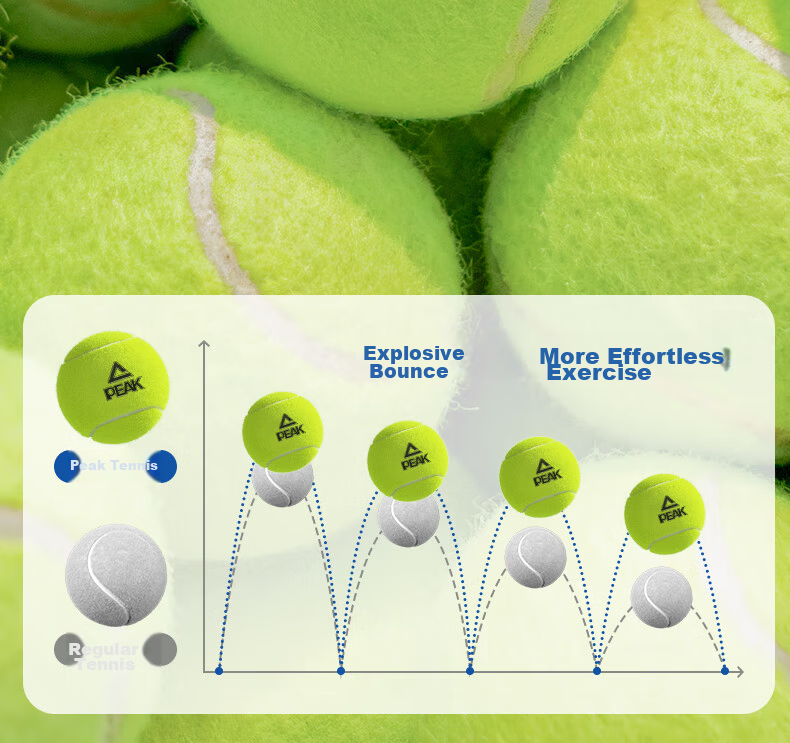 Peak High-Elastic Durable Pressurized Tennis Balls 3-Pack for Competition and Training 5