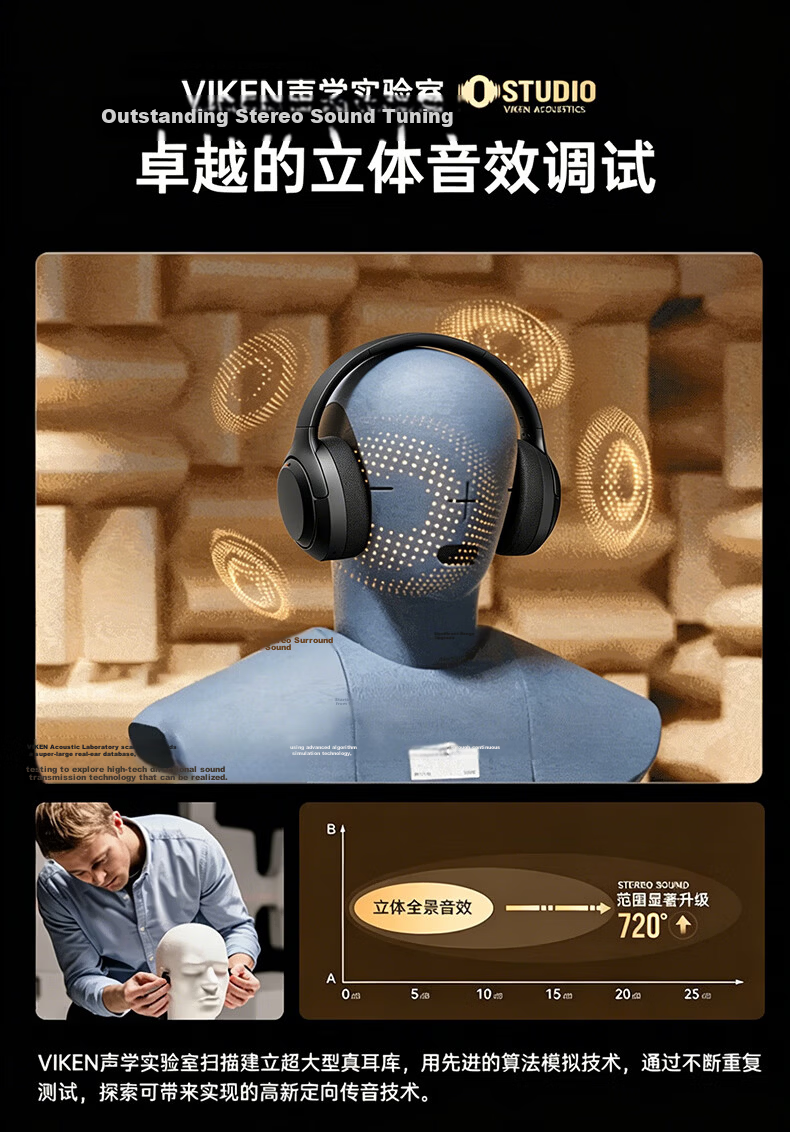 Viken Berlin Voice No.1 Bluetooth Headphones Over-Ear 2025 New Active Noise Cancelling Wireless Music Headset for PC Gaming Compatible with Apple Xiaomi 5