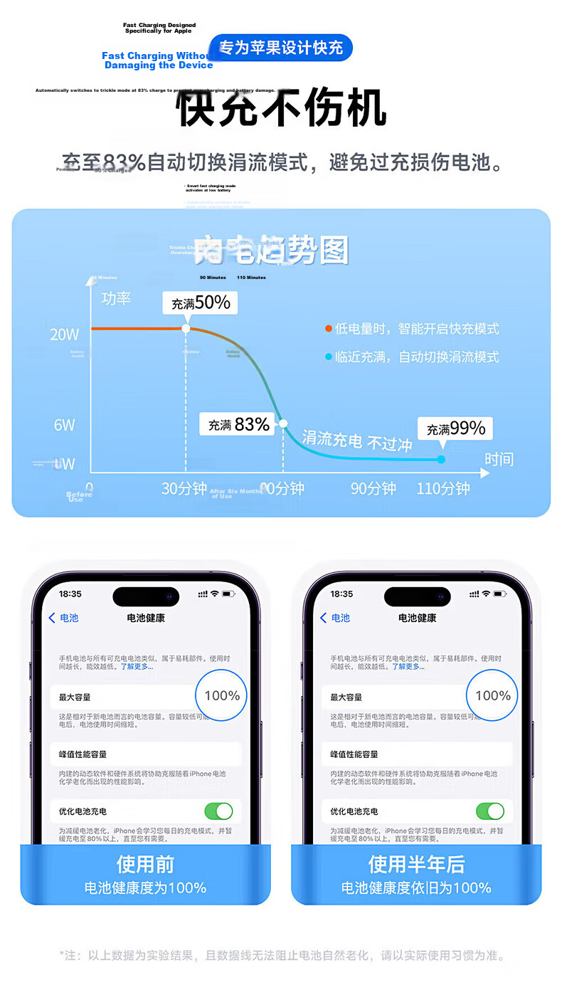 Kewo [Official Genuine] Apple 60W Fast Charging Cable Compatible with Original Data Cable iPhone 14/13 Pro Max/12/11/8/XR Mobile Phone Charger 1m Flash Charging Cable 7