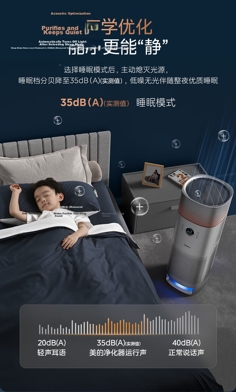 Midea Formaldehyde Digital Display Purifier and Humidifier Air Purifier for Home Nasal Allergy Removal RX600ProH 20