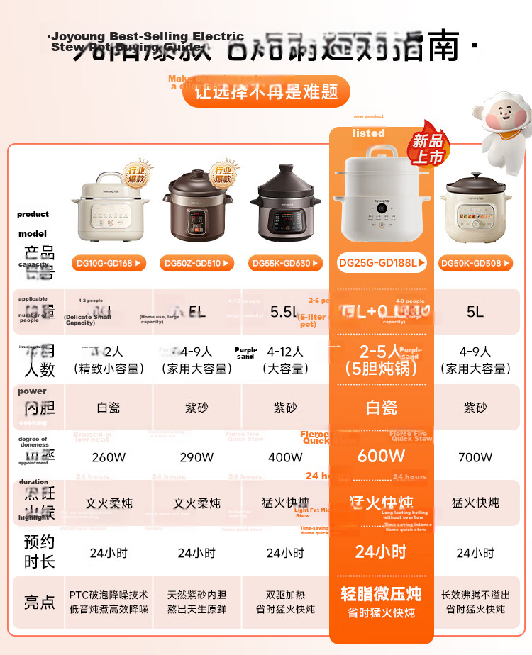 Joyoung Quick-Stew Electric Stew Pot, Electric Clay Pot Stew Cup, Purple Clay Pot, Bird's Nest Stew Cup for Porridge, Direct Stewing Large Capacity Multifunctional Pot with Reservation And Keep-Warm Function GD630 1