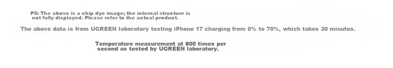UGREEN Apple 17 Charger, 45W Charging Head, Compatible with IPhone 17 Pro Max Fast Charging, 16 Plus Phone, IPad, PD 40W Gallium Nitride Type-C Plug 5