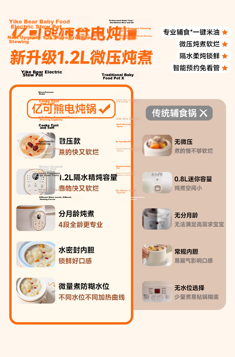 Iicobear Baby Food Cooker for Different Ages, Porridge And Rice Pot, Stew Pot with Anti-Sticking And Anti-Overflow Features, Micro-Pressure Electric Stew Pot for Infants 2