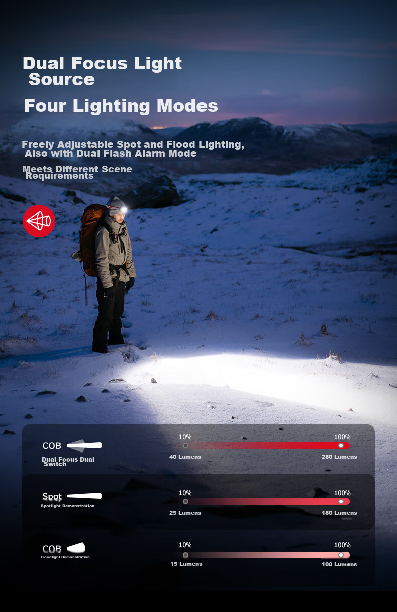 Honeywell Gesture Sensor Headlamp Fishing Light High Brightness Long Battery Life IP54 Waterproof Night Riding Essential Headlamp 4