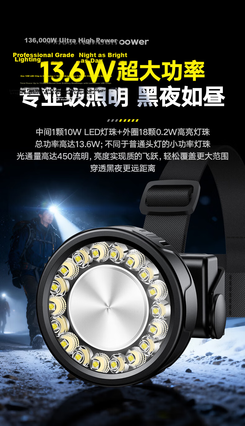 PHILIPS Headlamp High Brightness Long Battery Life Fishing Mountaineering Sea Hunting Mining Outdoor Head-Worn Light 3