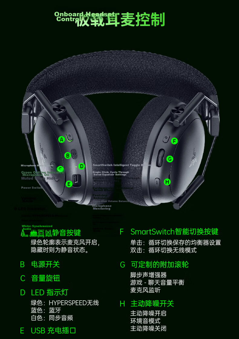 Razer BlackShark V3 Pro Wireless Gaming Headset Professional Edition Active Noise Cancelling Four-Mode EQ THX Delta Certified CSGO PUBG White 11