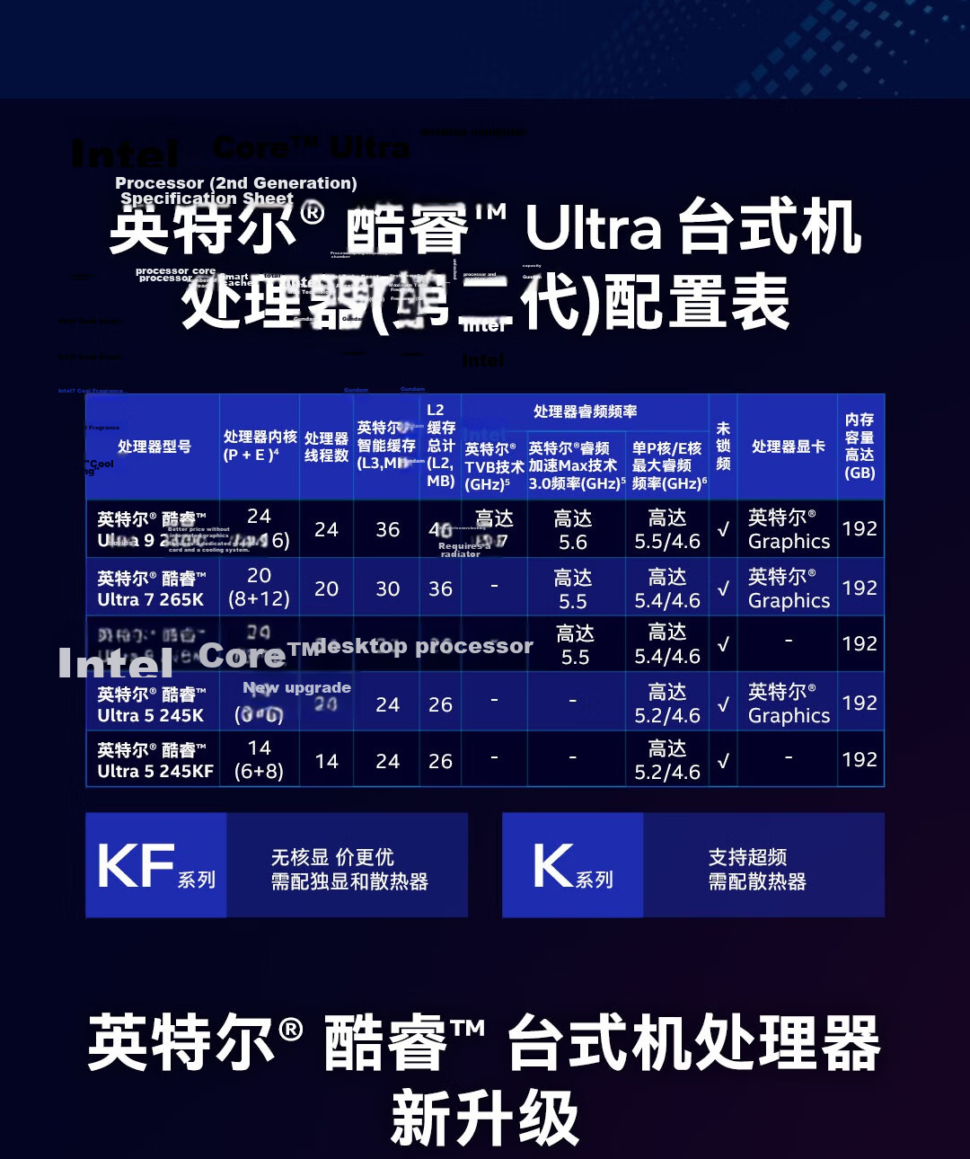 Intel Core Ultra 7 Processor 265KF Desktop 20-Core 20-Thread Boxed CPU Kit Gaming Esports Office Play Delta Operation 7