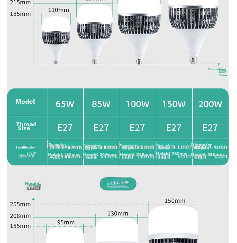 Xiangzhe LED Bulb Household Energy-Saving Super Bright High Power Indoor Lighting Factory Commercial Screw Base 85W-E27 15