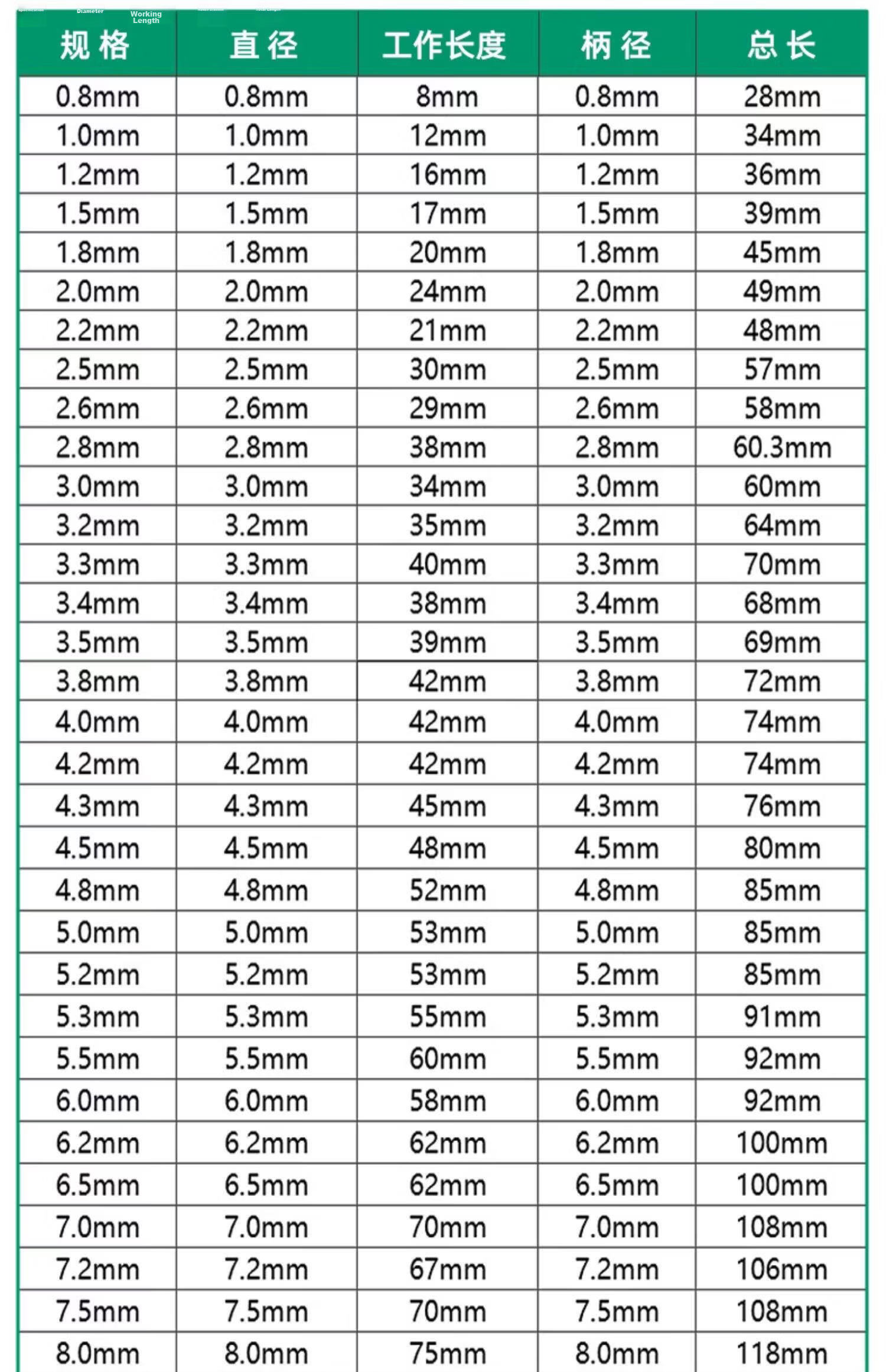 GREENER High Hardness Twist Drill Bit Set Stainless Steel Alloy Steel High-Speed Steel Electric Drill 6mm*5 15