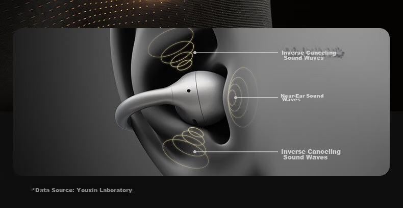Moxin [Zero Sensation Wear | True AI Interaction] Clip-on Noise Cancelling Bluetooth Earphones Open-type True Wireless Long Battery Life Sports Gaming Call Compatible with Apple Huawei White 16
