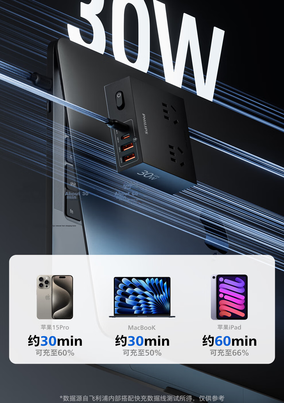 PHILIPS Fast Charging Socket with USB GaN Desktop Charging Station Power Strip Extension Socket Converter 30W Mini Magic Box 7