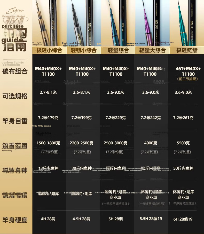 Chuangweiling Tianfeifan Master Ultra-Light Comprehensive Fishing Rod Super Light Hard Carbon Crucian Carp Rod Taiwan Fishing Rod 4.5m 1