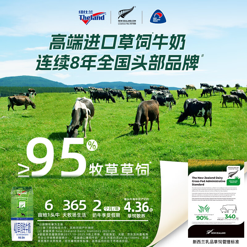 纽仕兰【新鲜批次】新西兰草饲4.0g蛋白低脂纯牛奶100%生牛乳250ml*24盒