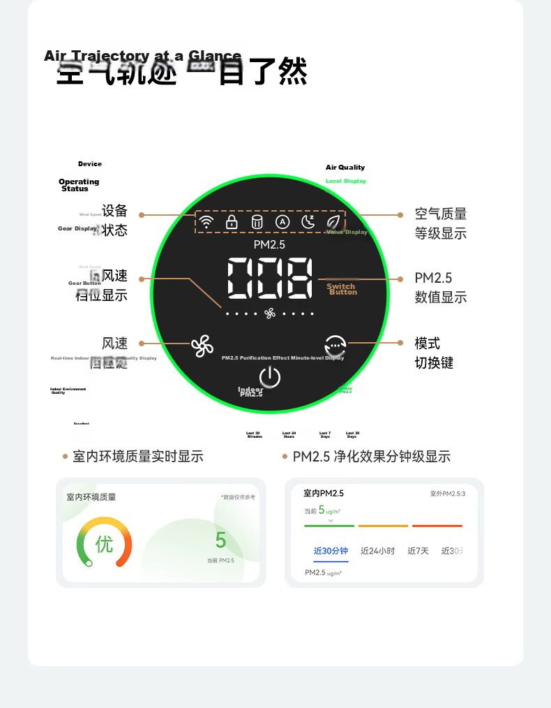 720 Hongmeng Smart Air Purifier 3S Enhanced Edition Home Use Formaldehyde Dust Odor Smoke Cat Hair Allergen Removal Medical Grade Purification Huawei Smart Life 11