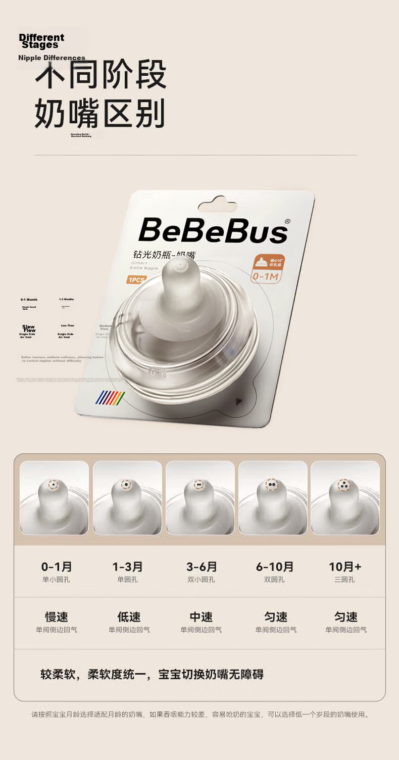 Bebebus Diamond Glow Baby Bottle Replacement Nipple Multi-Age Non-Duckbill Spout [Straw Type] 10+ Months 1