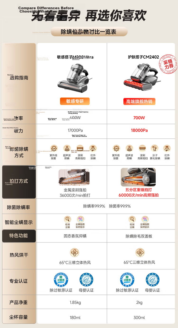 UWANT Infrared Mite Removal Device CM2402 Haoying Gray Infrared Mite Killer Baby-Grade Bed Vacuum Cleaner High-Temperature Sterilization High Suction Power 3-in-1 Mite Removal Skincare Partner 1