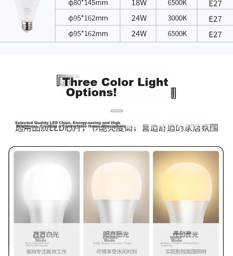 FSL Foshan Lighting LED Bulb Super Bright High CRI Energy-Saving Globe Bulb High Power E27 Screw Base 5.5W Warm White 2700K 12