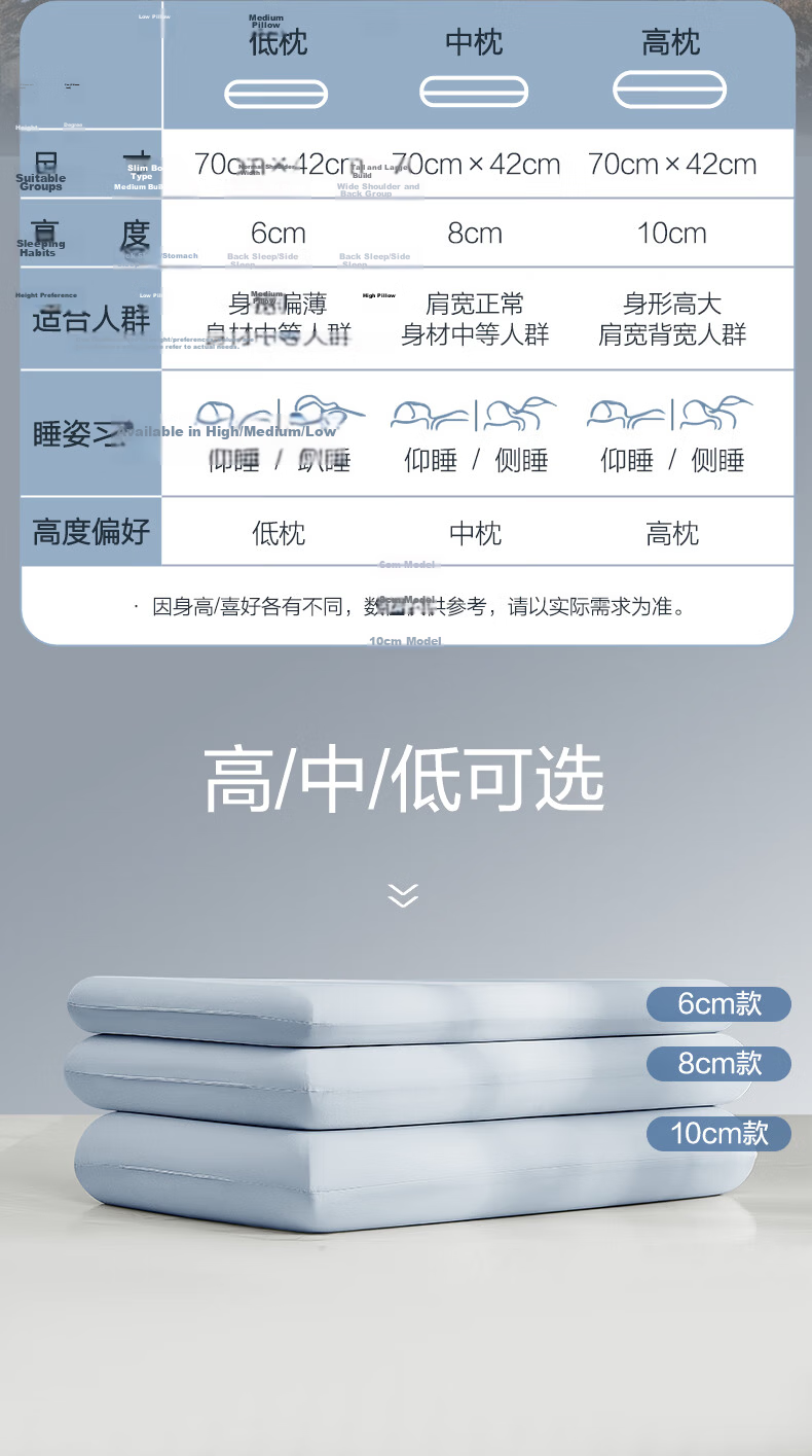 Fuanna Slow Rebound Deep Sleep Memory Foam Cervical Pillow Ergonomic Neck Support Adult Pillow Low Pillow 70*42*6cm 11