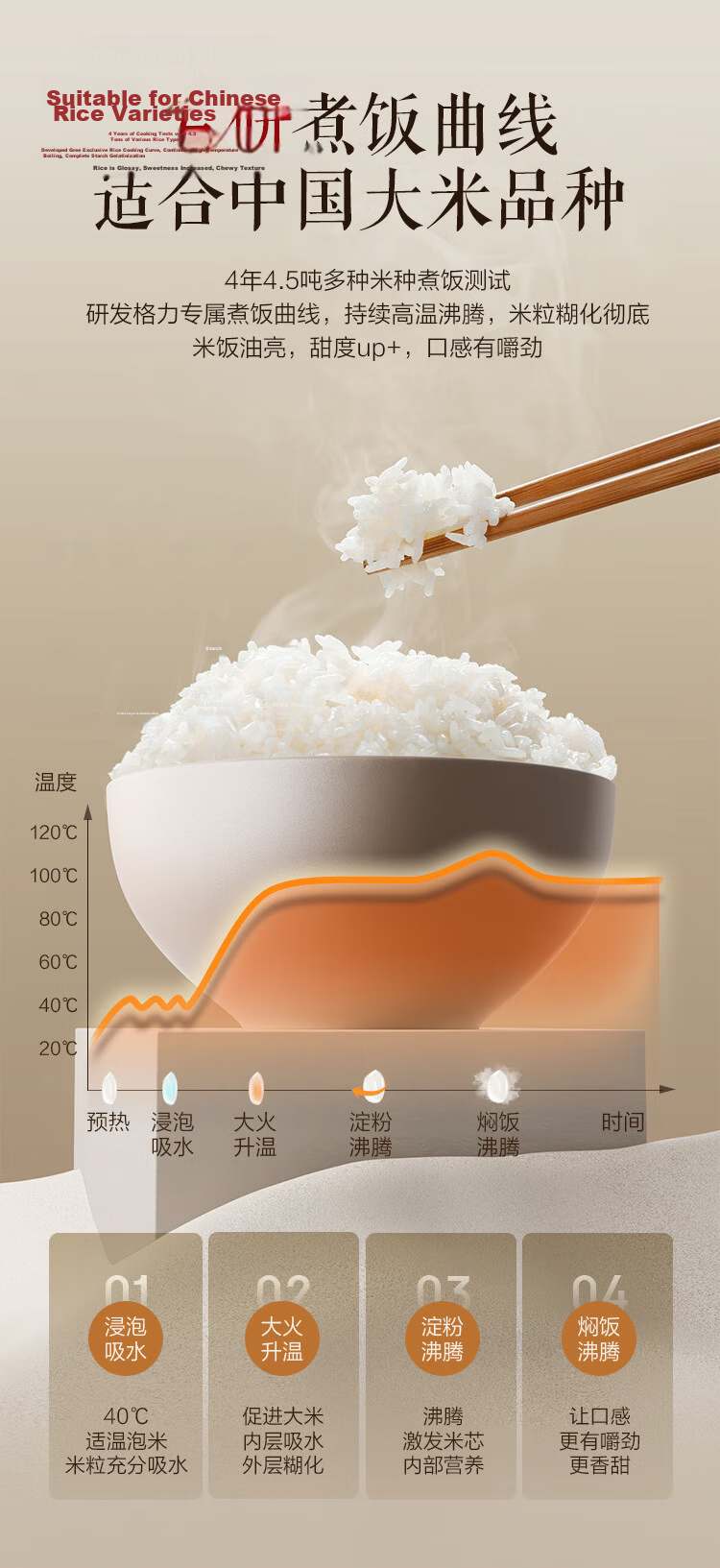 GREE Small Rice Cooker 2-3 People 3L Non-Coated 316 Stainless Steel Inner Pot Fast Cooking Multifunctional Steamer 3030C New Model 7
