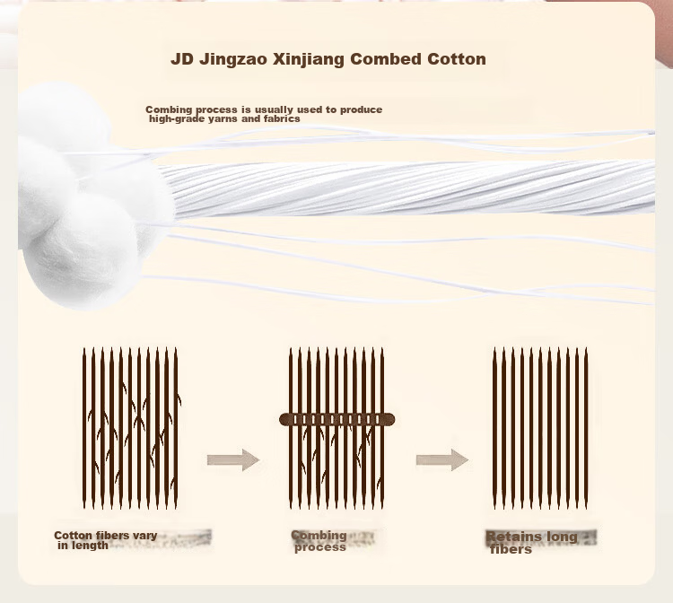 JD Jingzao Summer Cooling Quilt 100% Pure Cotton Double-Sided Machine Washable Cotton Air Conditioning Quilt Class A Fiber 2x2.3m Wood Fragrance Blossom 7