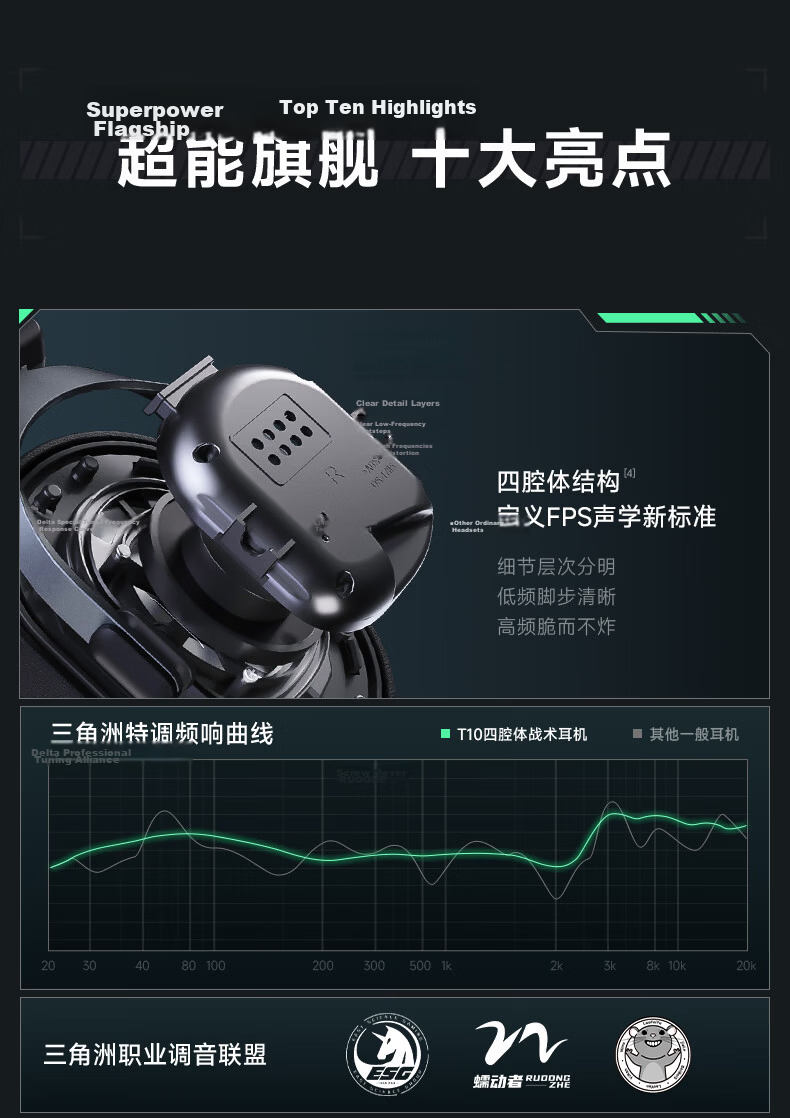 XIBERIA T10 Wired Gaming Headset Over-Ear Esports Four-Chamber Tactical Headphones Delta JDG Paratrooper Edition 10