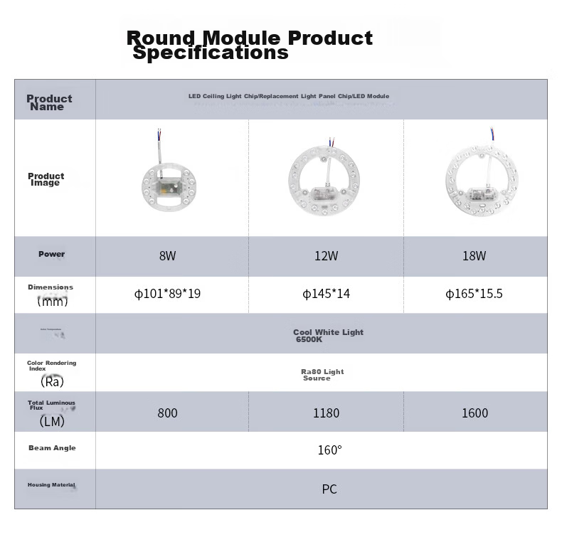 FSL Foshan Lighting LED Ceiling Light Core Replacement Magnetic Suction Lamp Panel SMD Retrofit Light Board Energy-saving Round Tube 36W Cool White 13