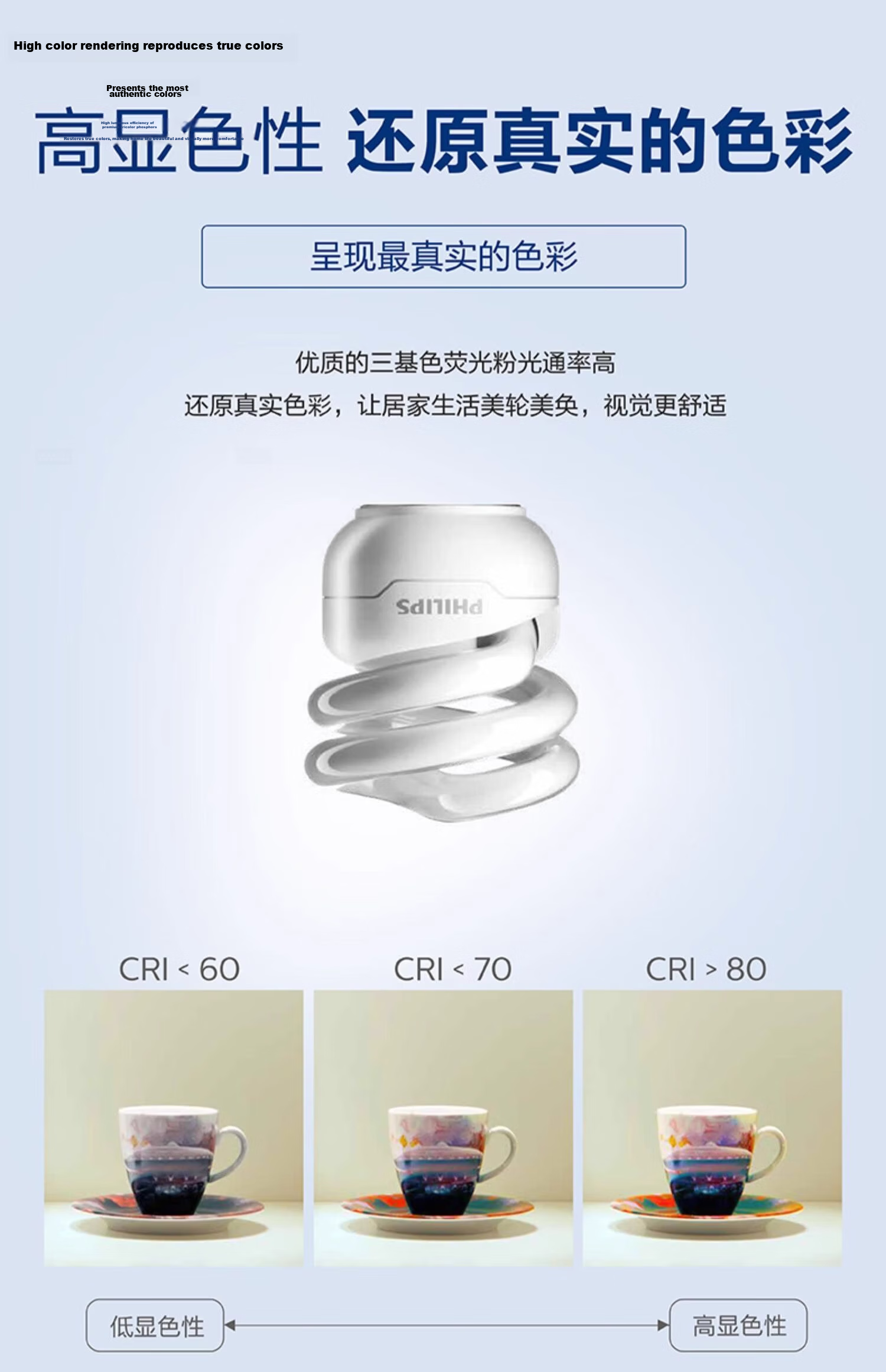 PHILIPS Spiral Energy-saving Lamp E27 Screw Bulb Super Bright Tri-color Energy-saving Bulb [15W Warm Light] Daylight Energy-saving Lamp 10