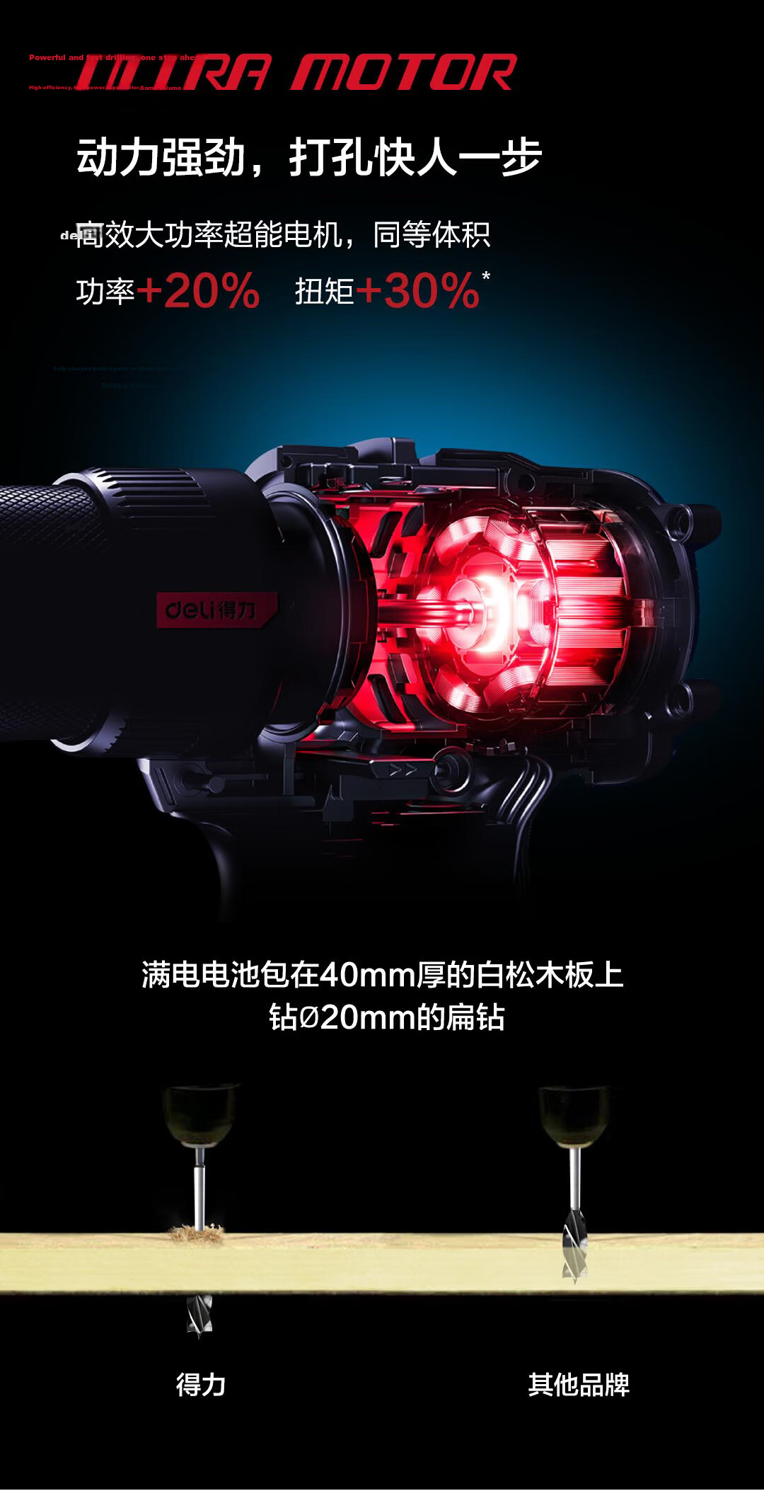 Deli Red Core Series 16V Lithium Cordless Drill Electric Screwdriver Home Rechargeable Driver Wall Drilling Tool 6