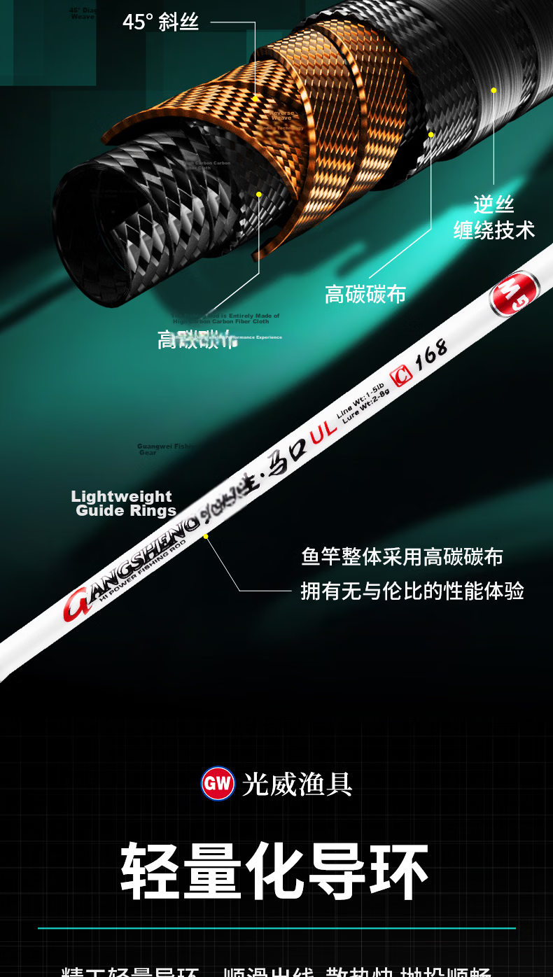 GW 1.8m Gun Handle Gangsheng Lure Rod ML Power Baitcasting Reel Lure Set for Perch and Black Bass Fishing Gear 8