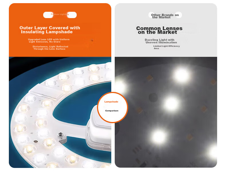 FSL Foshan Lighting LED Ceiling Light Core Replacement Magnetic Suction Lamp Panel SMD Retrofit Light Board Energy-saving Round Tube 36W Cool White 5