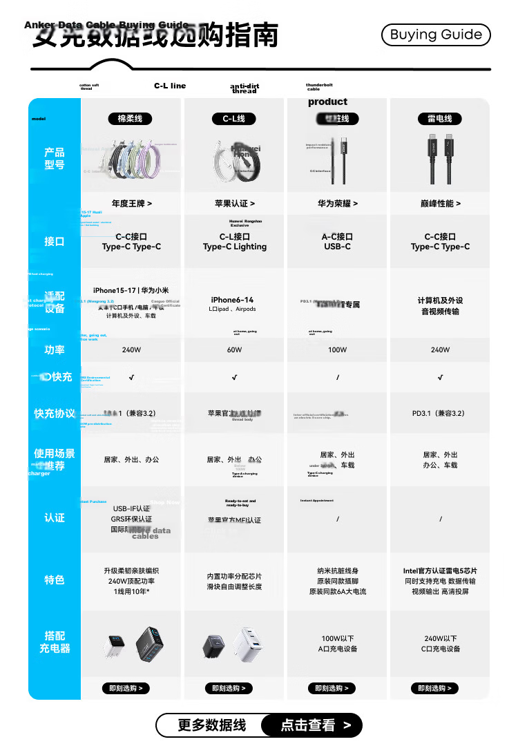 ANKER Anker Apple Charging Cable Dual Type-C for iPhone 17/16/15 Pro Max, MacBook, DJI Pocket 3/4 Camera 240W Fast Charging Data Cable 1