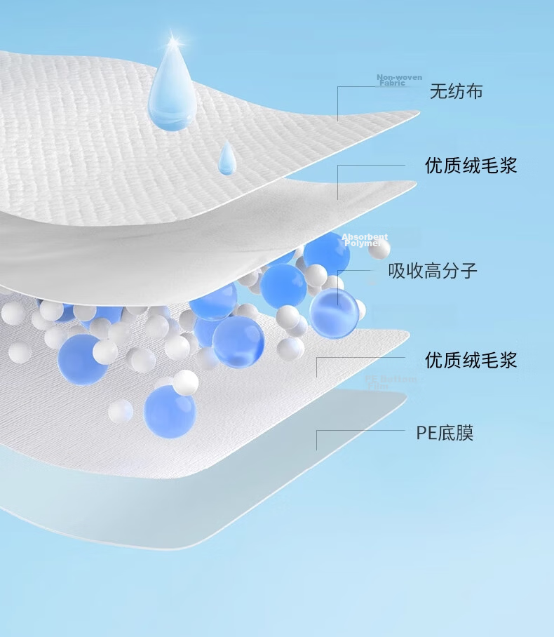 Love Shore Adult Care Pads Disposable Incontinence Pads for Elderly Large Size 60pcs 60x90cm 12