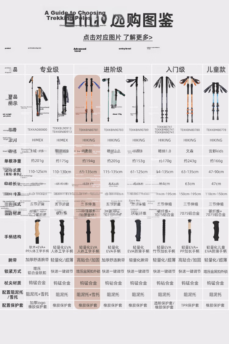 TOREAD Blon Trekking Pole 3K Carbon Fiber Outdoor Telescopic Hiking Mountaineering Stick Wild Orange 1