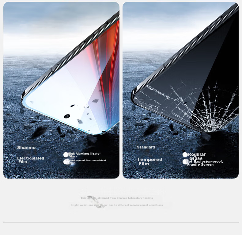 Shanmo Tempered Glass Screen Protector for IQOO Neo10 Pro+, High Definition Full Glass Anti-Shatter Anti-Drop Anti-Fingerprint No White Edge Phone Protective Film, Two Pieces + Tool 3