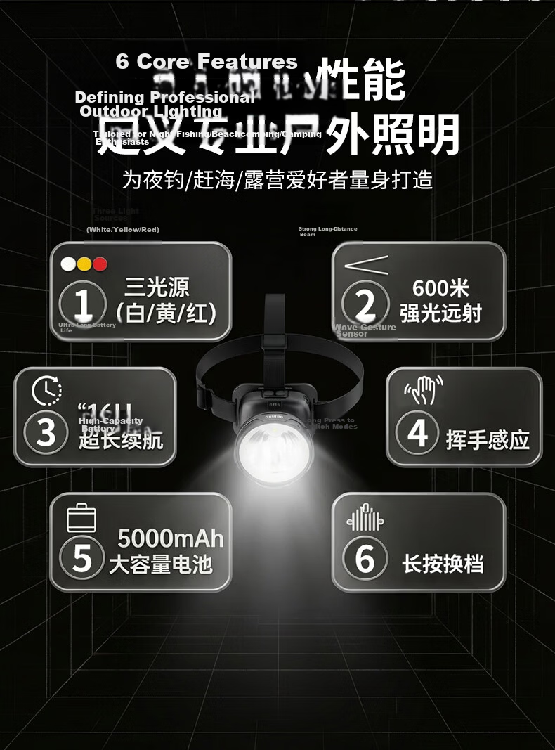 PHILIPS Three-Light Headlamp High Brightness Long Battery Life 72 Hours Head-Worn 5000 Lumens Night Fishing Outdoor Mountaineering Waterproof 1
