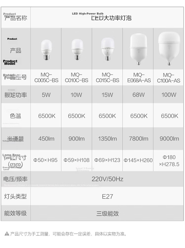 BULL LED Bulb High Brightness Cylindrical Lamp for Factory Workshop Supermarket Canteen 20W Warm White 3000K E27 Screw Base 19