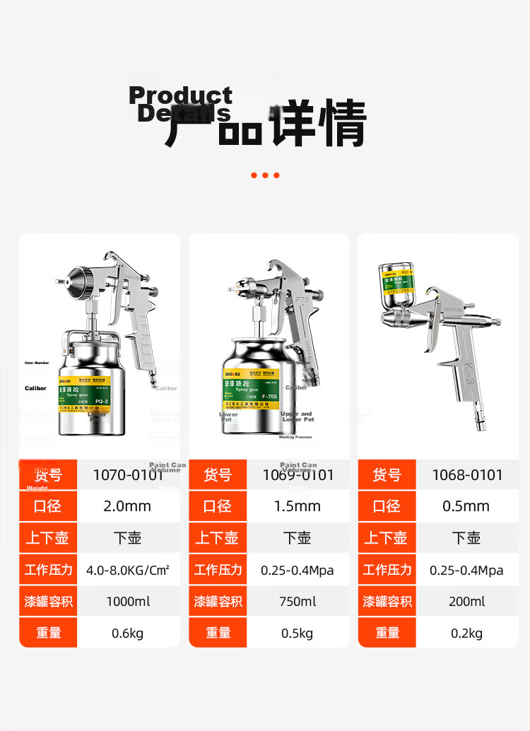 Shengda Pneumatic Paint Spray Gun Automotive Coating High Atomization Spray Gun with 1.5mm Nozzle F-75S 7