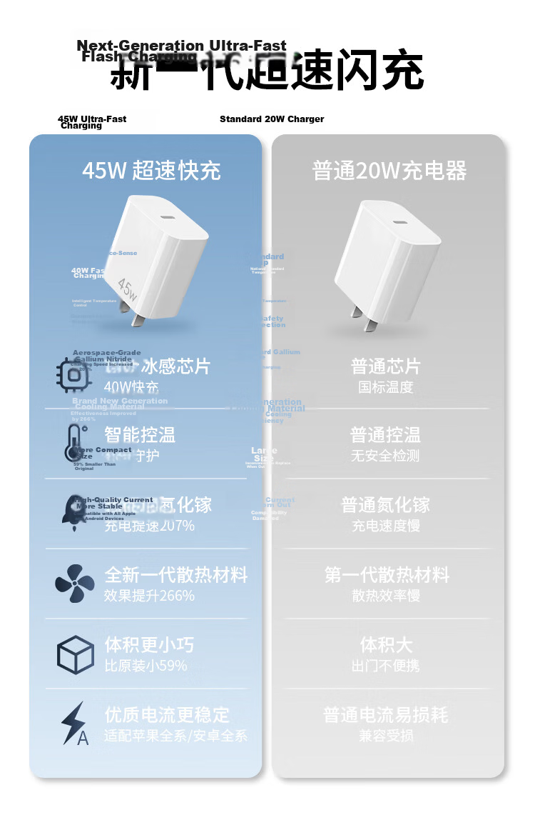 JD Jingzao 45W GaN Fast Charger (Compatible with New 40W Devices) Full Power Charger for iPhone 17 Pro Max Type-C Fast Charging Head Compatible with Apple 17 Xiaomi 4