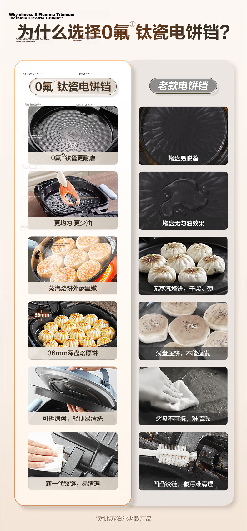 SUPOR Electric Griddle Detachable Upper and Lower Plates Smart Household Double-Sided Heating Breakfast Maker Pancake Cooker Non-Fluorine Titanium Ceramic Baking Plate JD30RQ807 4